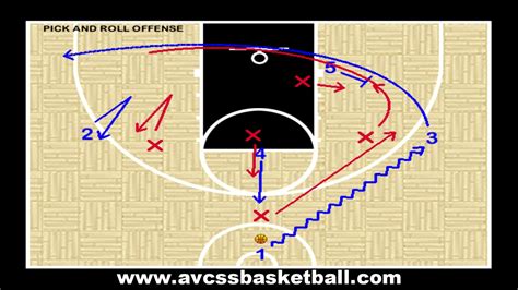 pick and roll motion offense.